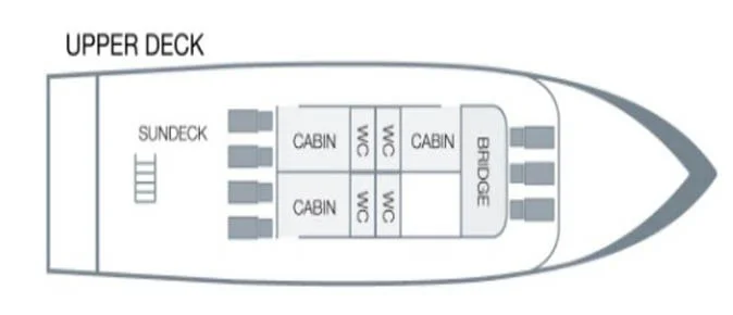 Upper deck | M/Y Eden